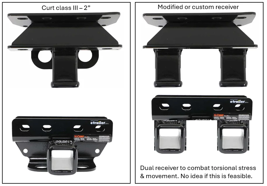 Ford Bronco Idea - hitch mount rack for 3 jerry cans. IMG_5315