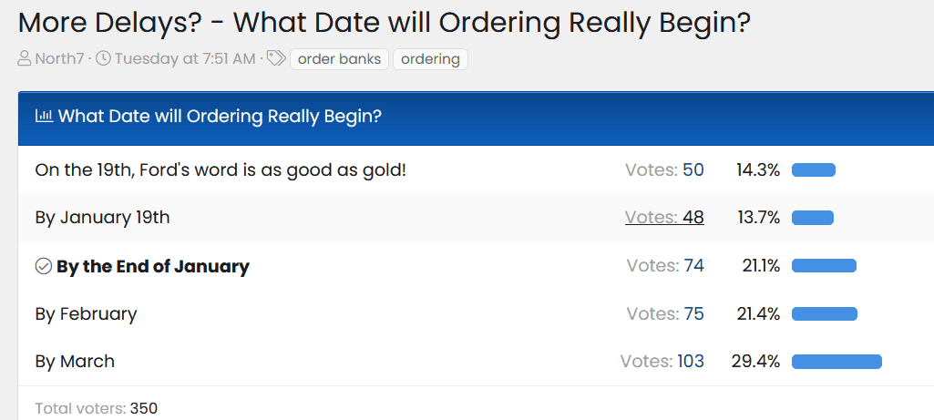 Ford Bronco Submitted my $500 down payment to dealer to order next week. Delayed Ordering Date 1-10-2021