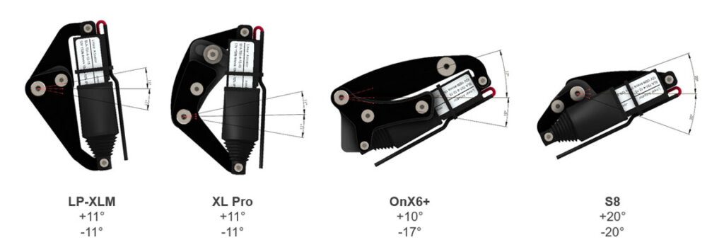 Ford Bronco Baja Designs Reflex Light Actuator OUT NOW!! actuator_movement-1024x356