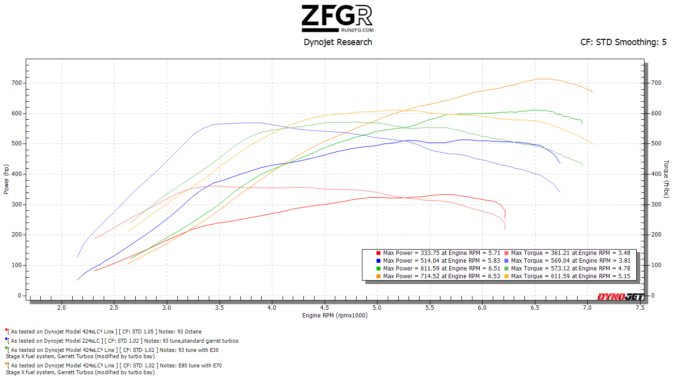 Ford Bronco 700+ RWHP Ranger Raptor Monster! 76107-36cdf10349689663d700b9d972cb7349