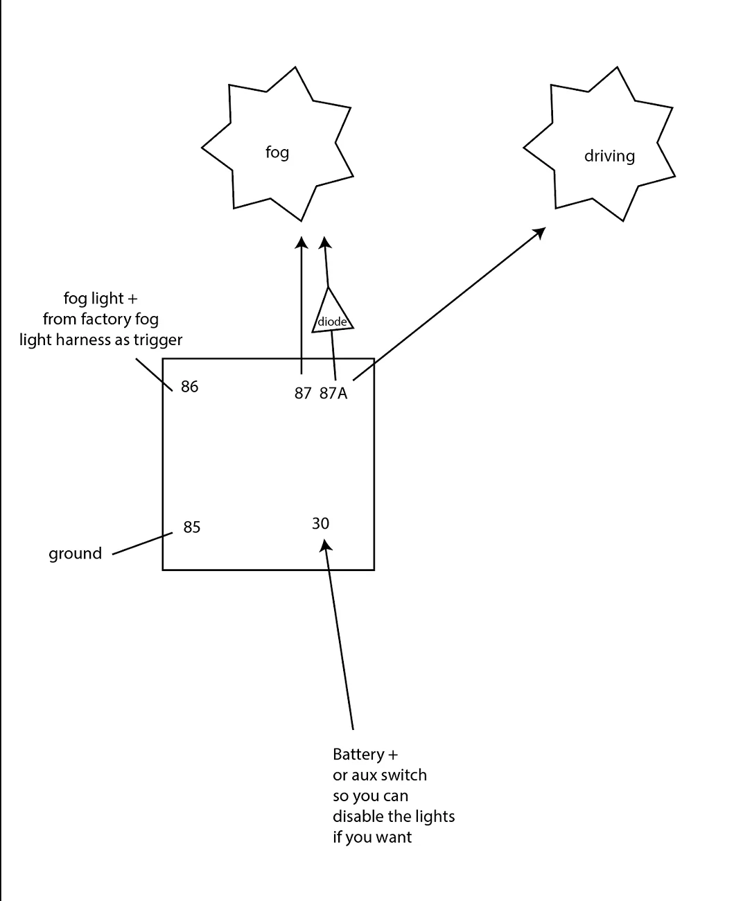 Ford Bronco Control Additional Lights with High Beams…Solution Finally? Screenshot 2025-12-17 at 2.20.15 PM