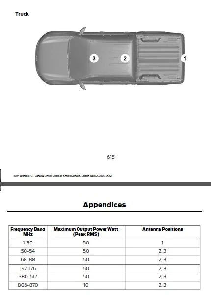 Ford Bronco Two way radio compatibility / interference with Bronco modules and systems? Bronco Transmitter Antenna Placement Limitations JPG