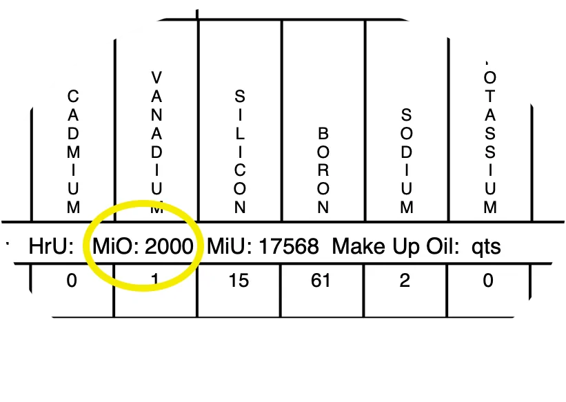 Ford Bronco Bypass micron filter install? oil