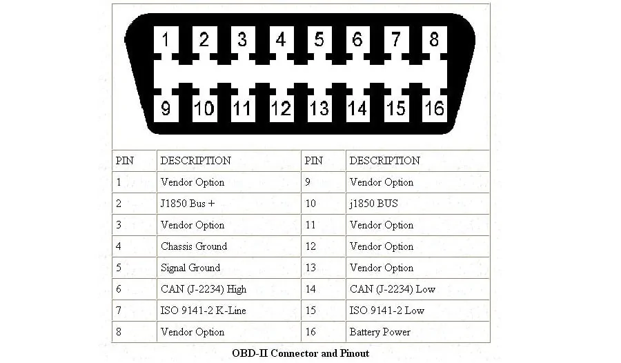obdii-port.webp