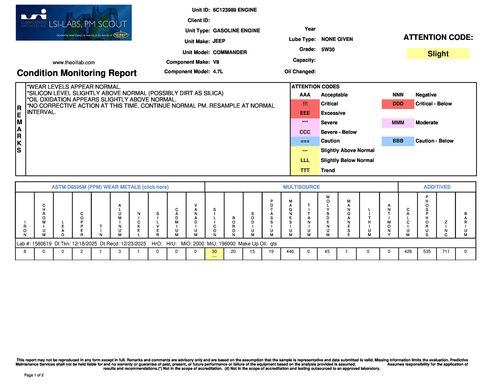 Ford Bronco Bypass micron filter install? 2006_jeep_commander_oil_analysis_dec_2025_0000