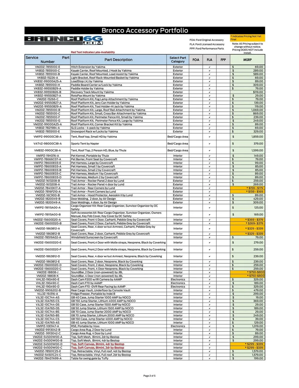Ford Bronco 2021 Bronco Accessories List + Pricing & Part Numbers [PDF] 2021-Bronco-Accessories-List-Pricing-Part-Numbers-2
