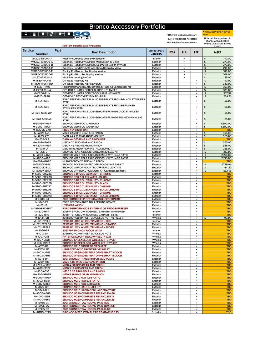 Ford Bronco 2021 Bronco Accessories List + Pricing & Part Numbers [PDF] 2021-Bronco-Accessories-List-Pricing-Part-Numbers-4