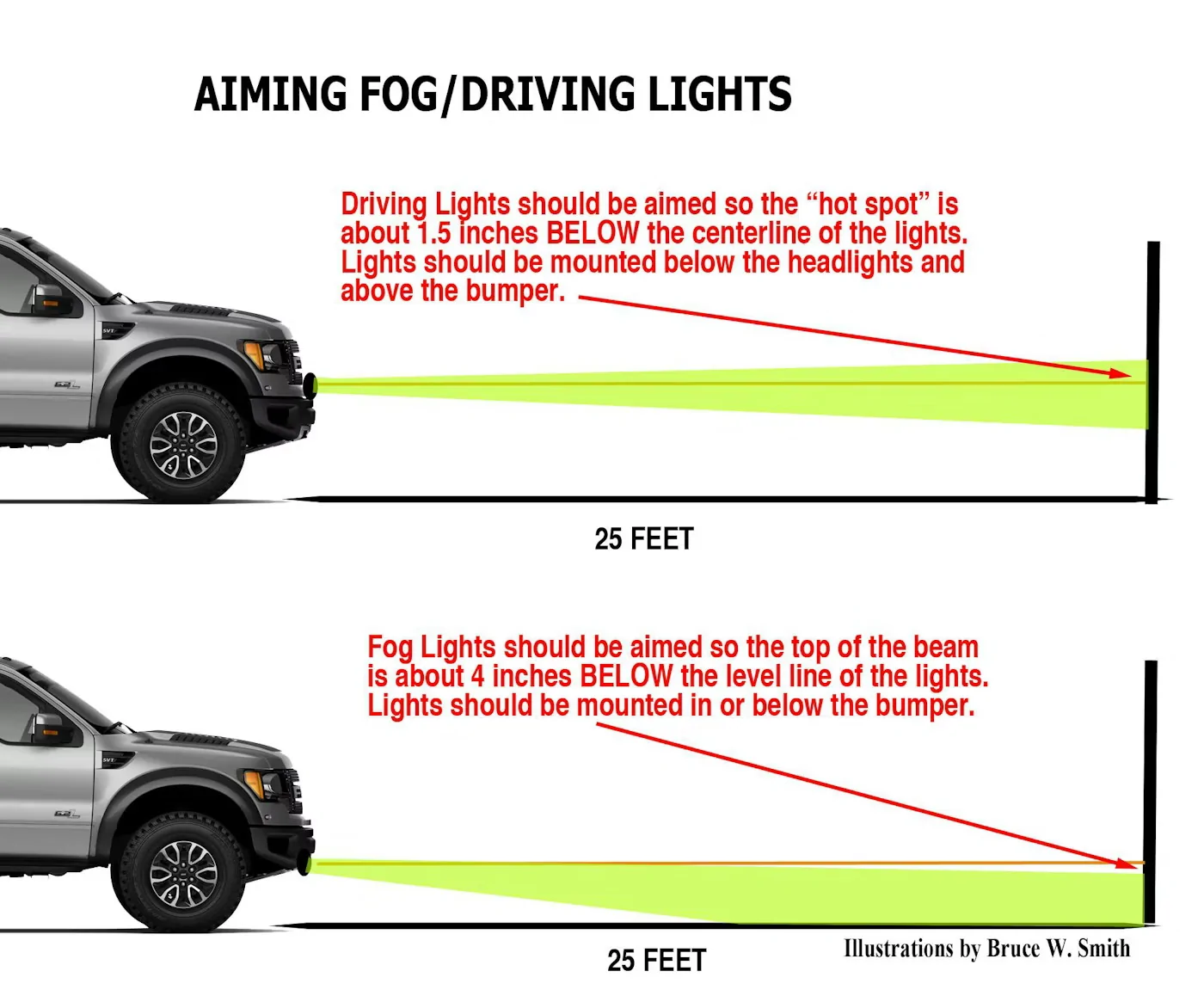 Ford Bronco Aiming Baja Designs capable bumper fog lights? hwt.Aiming-Fog_Driving-Lights-Illo
