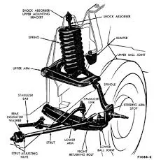 Ford Bronco Ride Shocks 1768965608063-d