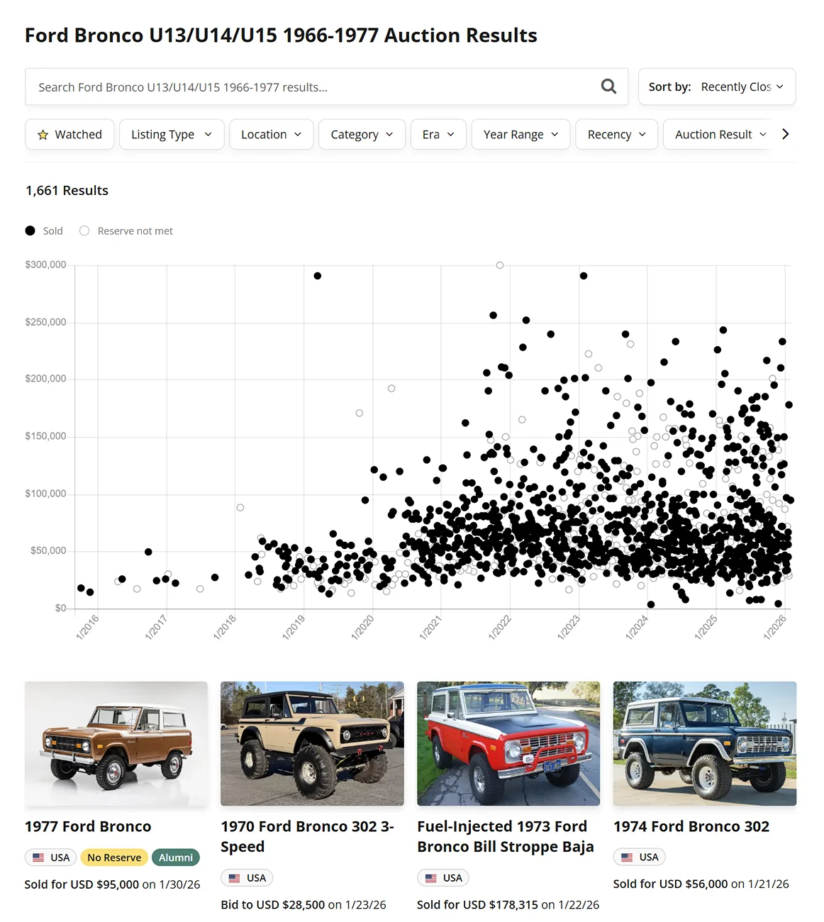 Ford Bronco Saw in the wild today Screen Shot 2026-02-01 at 07.07.52.315 PM