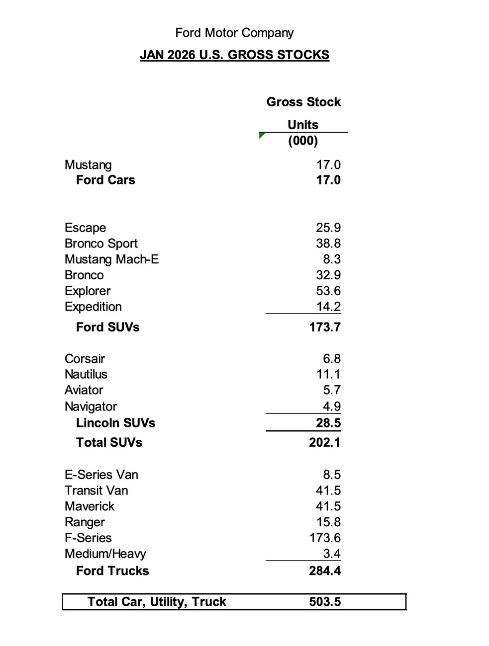 Ford Bronco Bronco Sales Up 19.4% in January 2026 Screenshot 2026-02-09 at 8.10.20 AM