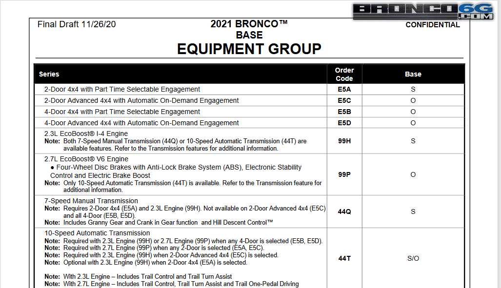 Ford Bronco Base Model Bronco Thread 1610602091728
