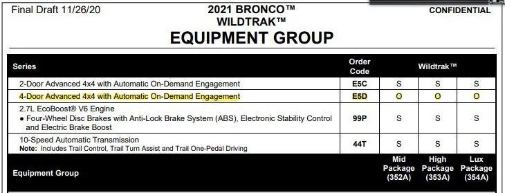 Ford Bronco Wildtrak Bronco Thread Advanced four wheel