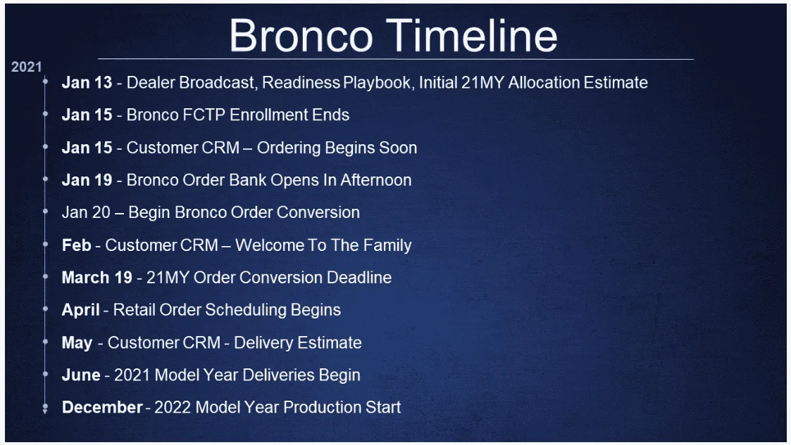 Ford Bronco The Plan & Offer - Stephens Auto Center's Mid Atlantic Bronco Connection Bronco rollout plan Jan 13 2021