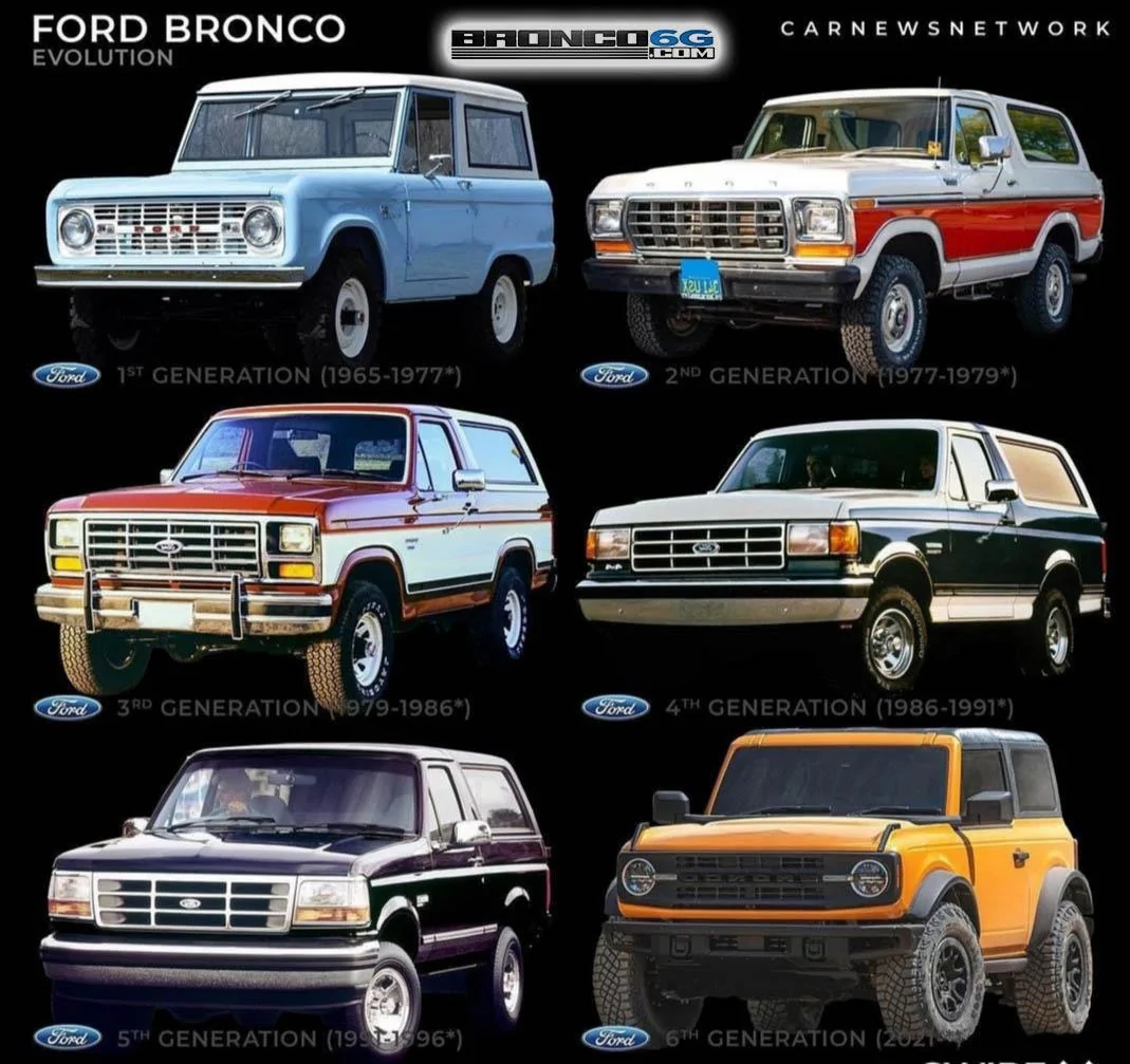 Ford Bronco 6 Generations of Bronco Evolution: Styling, Performance, Size, Price 20210116_094459