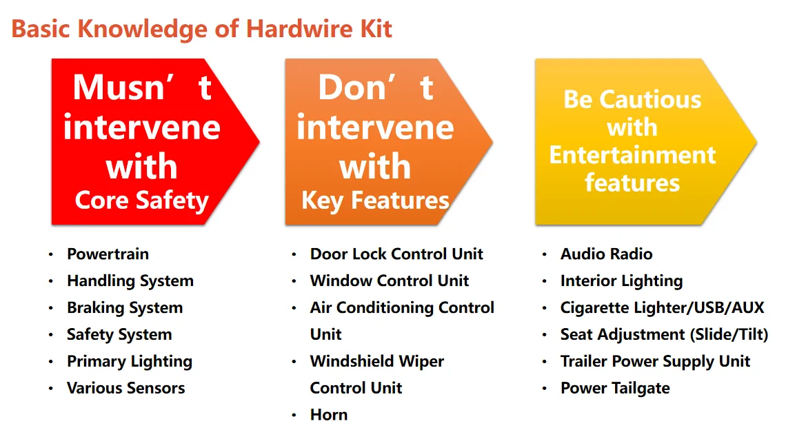 Ford Bronco Wolfbox: Knowledge on Hardwire Kit and Installation [Part 4] hardwire3