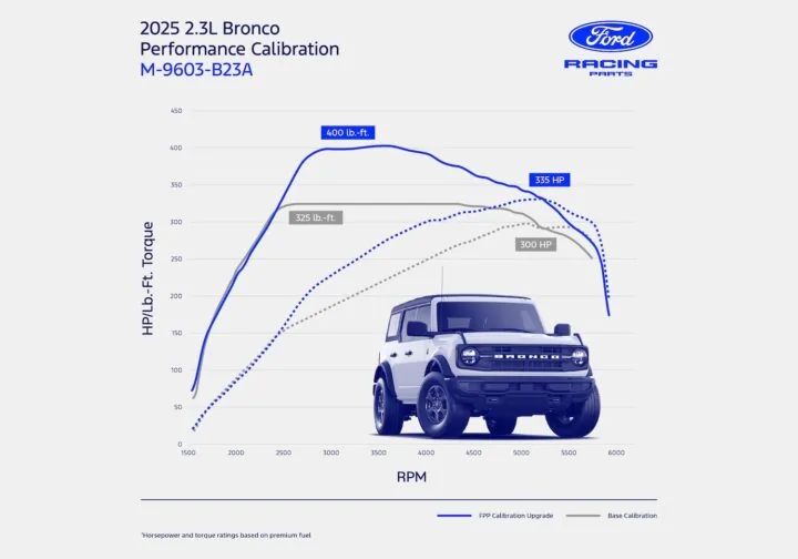 Ford Bronco 2025 2.3L Owners - PROCAL IS HERE! 2025-Ford-Bronco-2.3L-EcoBoost-Calibration-Chart-720x504