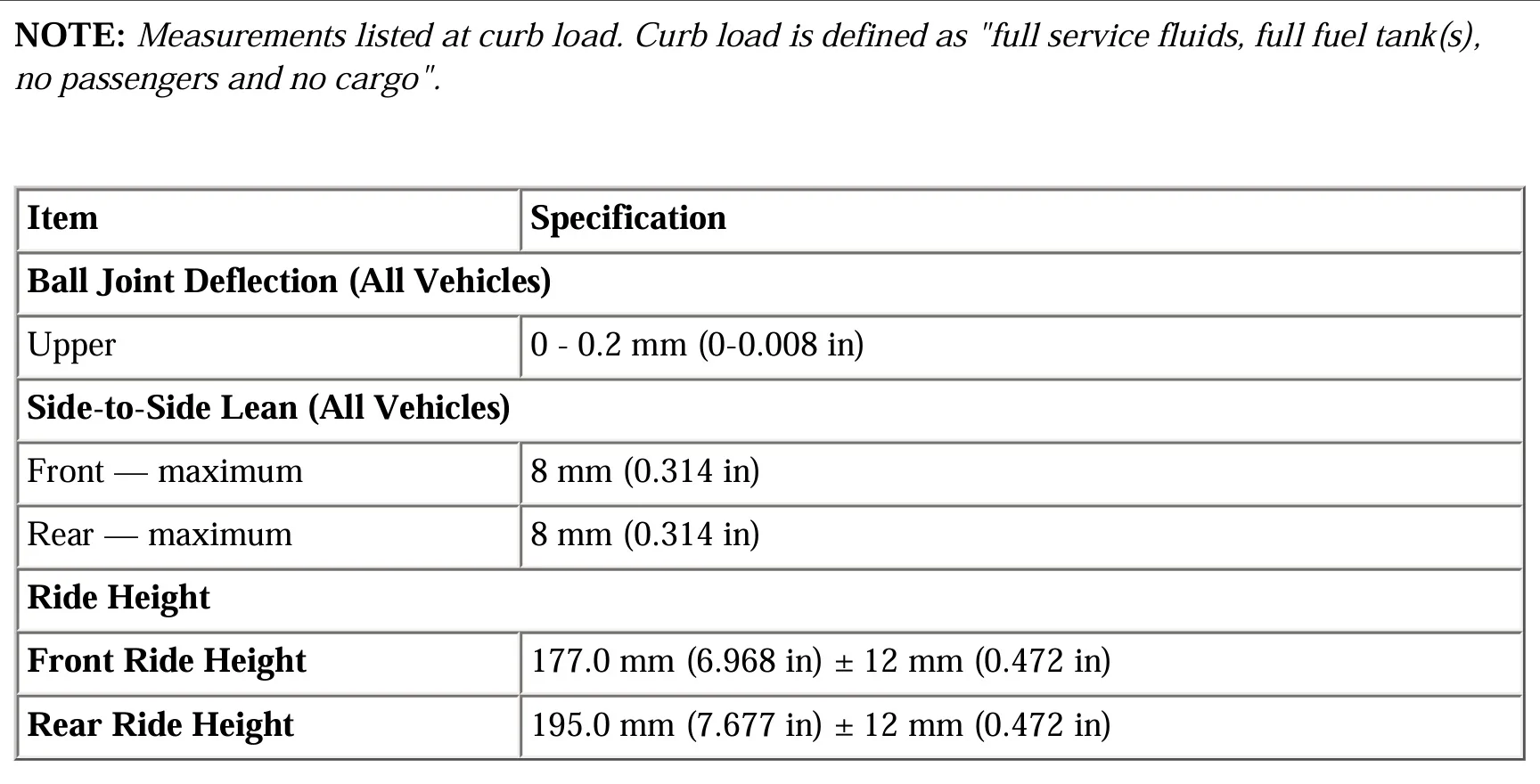 Ford Bronco Factory Ride Height Measurements - Method & Numbers Screenshot_20260318-120315
