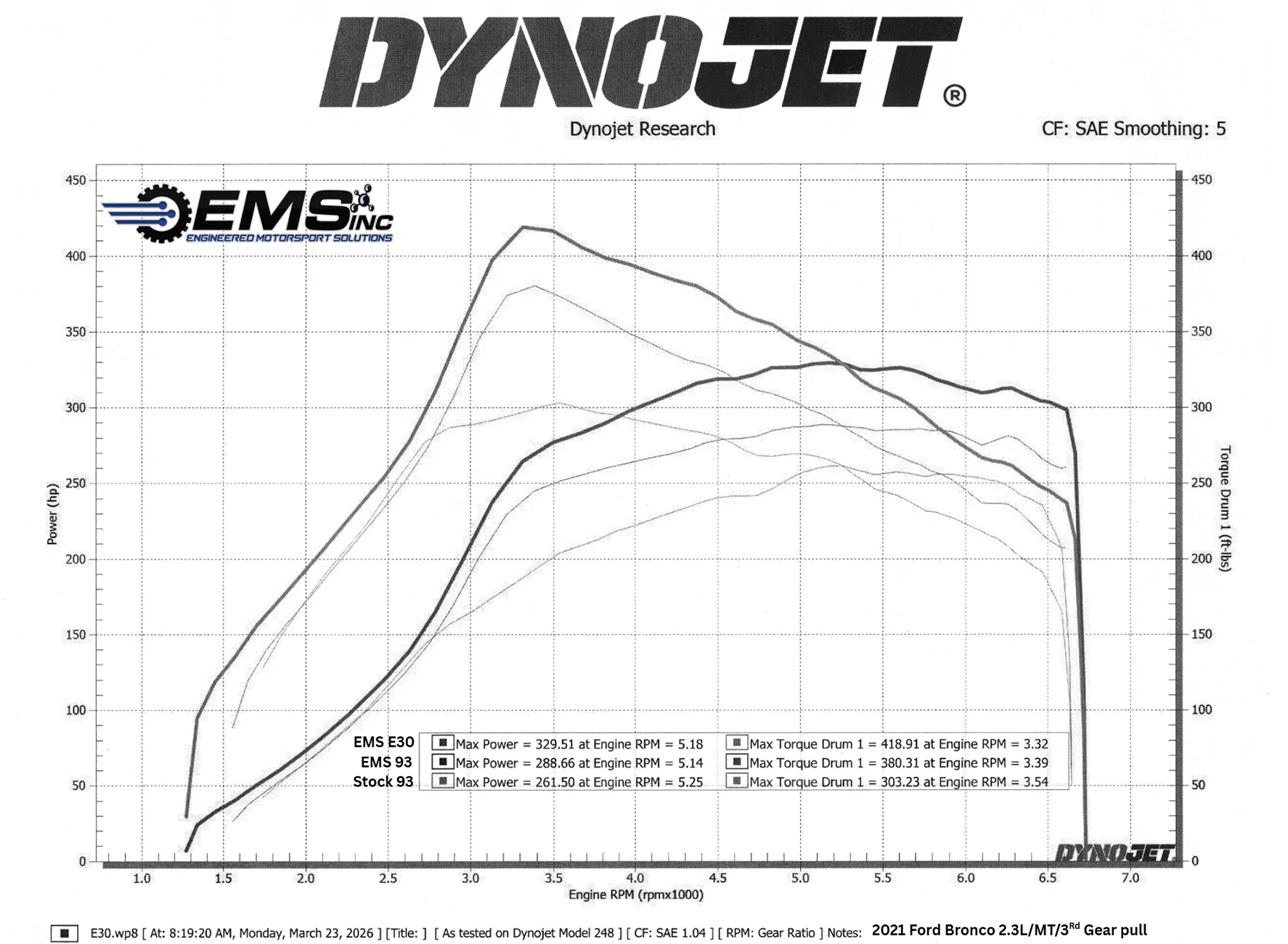Ford Bronco 2021 Bronco 2.3L Ecoboost Custom Tuning Dyno Results! EMSBroncoDYNO