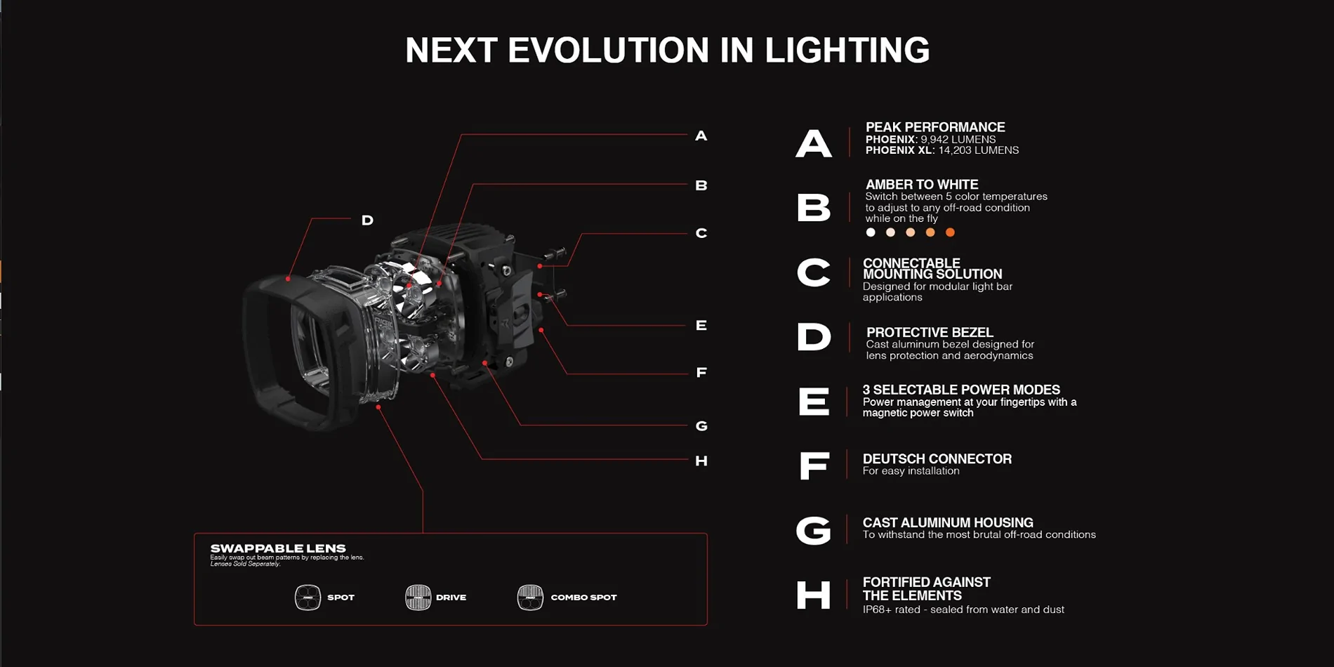 Ford Bronco NEW RELEASE!! Rigid PHOENIX Lights! Shipping NOW! Check out the NEXT THING in Lighting! Phoenix 4