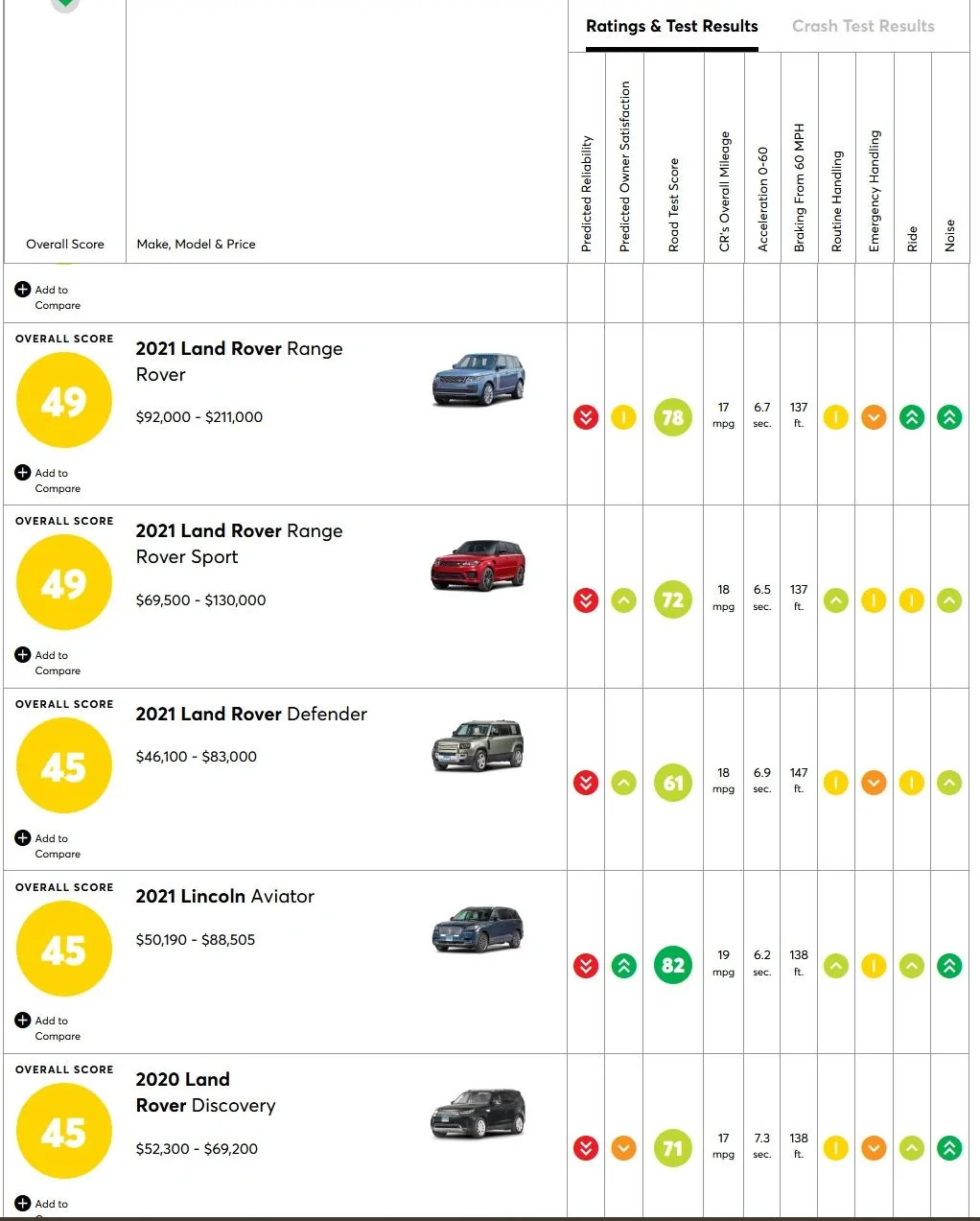 Ford Bronco Compared to a Defender - some general thoughts and concerns. land rover