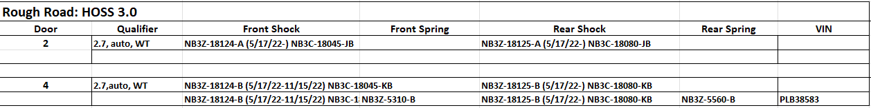 Ford Bronco The Definitive Guide to 2021+ Bronco Ride & Lift Heights with Wheel & Tire Sizes HOSS30