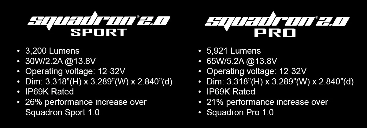 Ford Bronco Baja Designs Squadron 2.0 Are Here! baja4