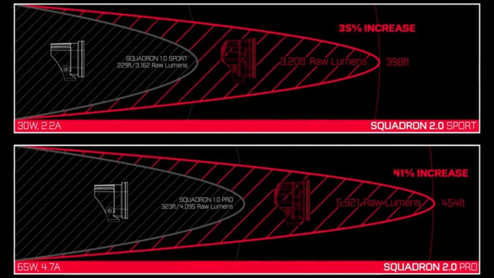 Ford Bronco Baja Designs Squadron 2.0s are here! // Hotshot Offroad Squadron2-increase