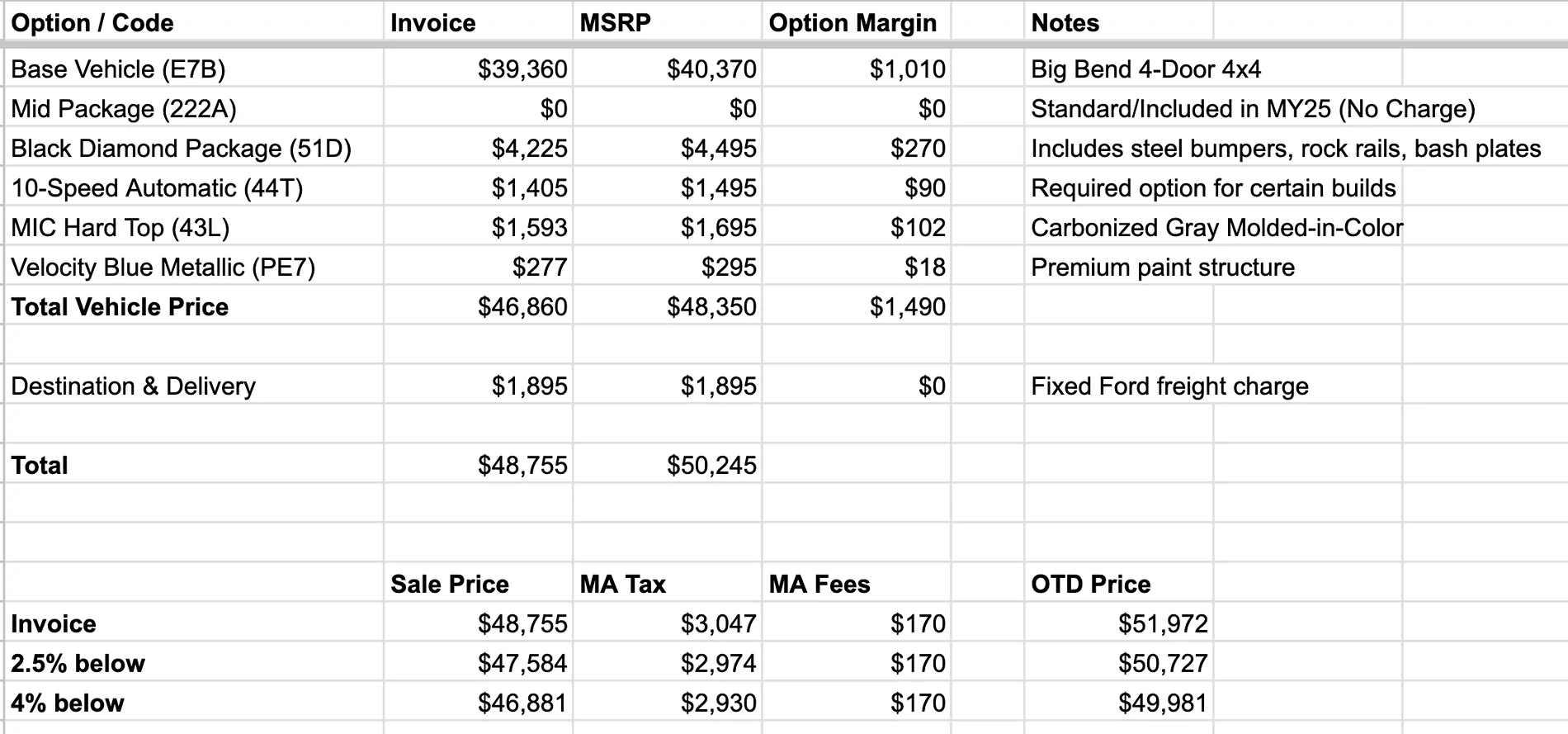 Ford Bronco Pricing expectations & advice on 2025 Bronco Screenshot 2026-05-20 at 19.53.25