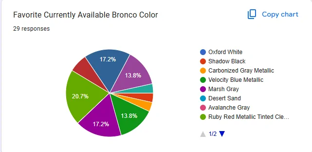 Ford Bronco Help me pick the color of my first Bronco! 1779813413640-i