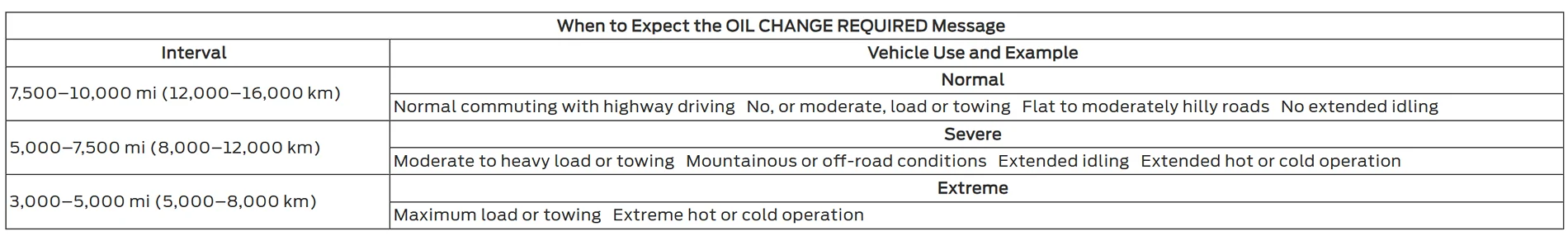Ford Bronco First oil change dilemma 2.7 OBX image_2026-05-30_160147204