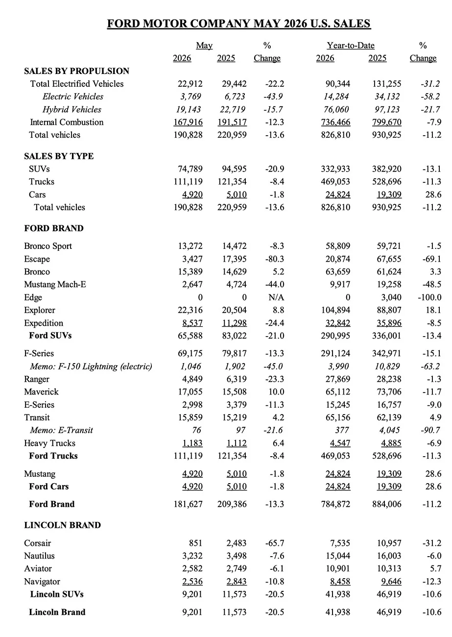 Ford Bronco Bronco Sales & Production Report For May 2026 Screenshot 2026-06-05 at 6.21.36 AM