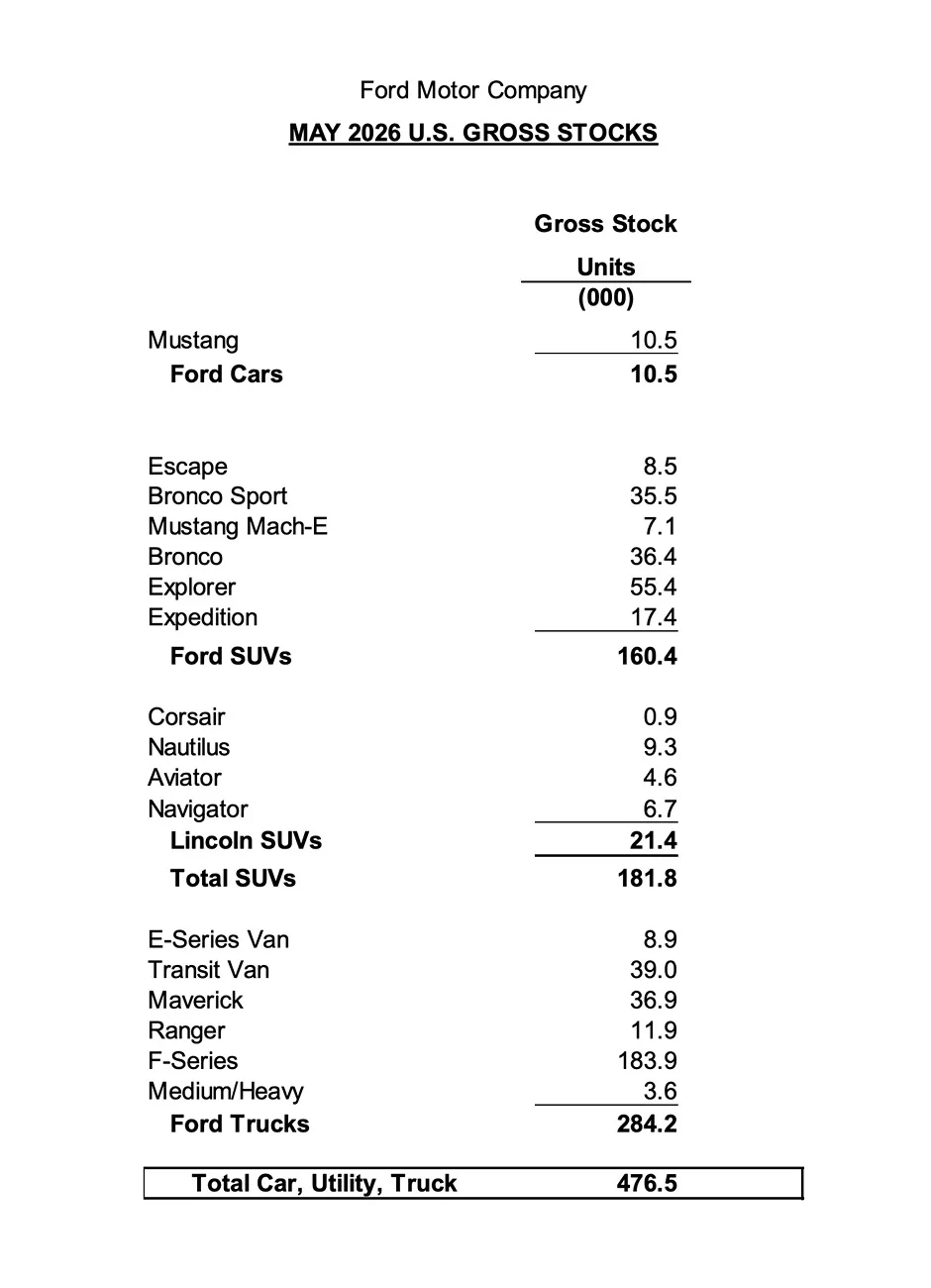 Ford Bronco Bronco Sales & Production Report For May 2026 Screenshot 2026-06-05 at 6.21.52 AM