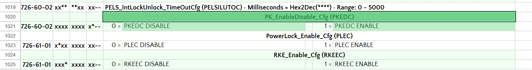 Ford Bronco Key fob configuration and key fob sensing PKE