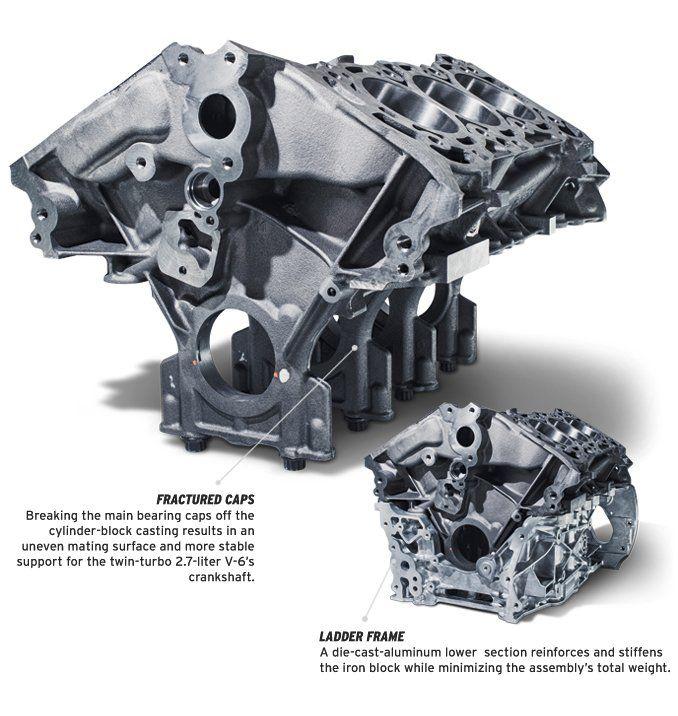 Ford Bronco Another V6 option? leavetheironon-inline2-photo-587199-s-original
