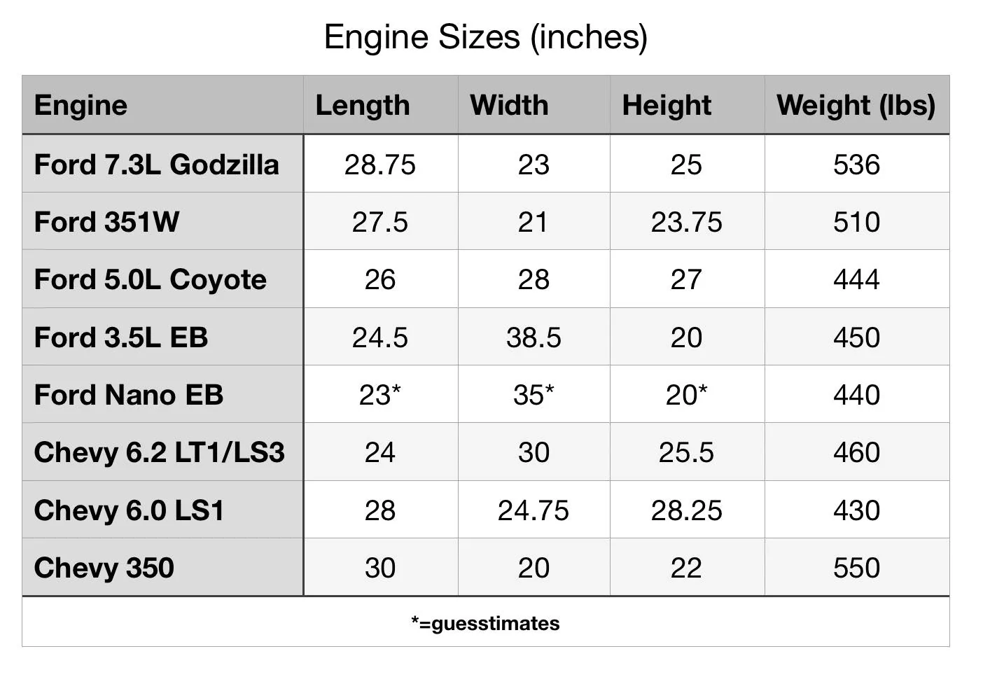 Ford Bronco Another V6 option? FA418160-506A-459A-A5B6-ACECA12138D4