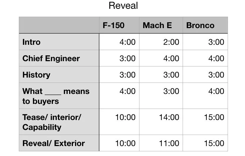 Ford Bronco Reveal, Info, and Configure Expectations 0A20467E-3E90-4654-A952-BEB161E02A65