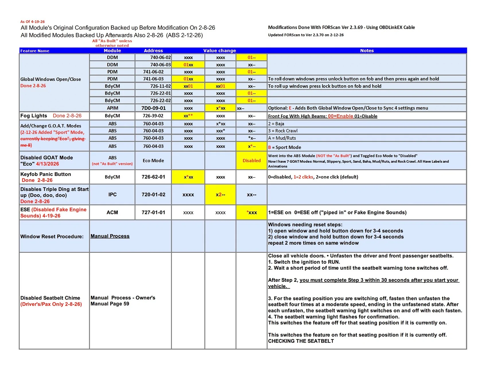 Ford Bronco 2021+ Bronco ForScan Thread CheatSheet1