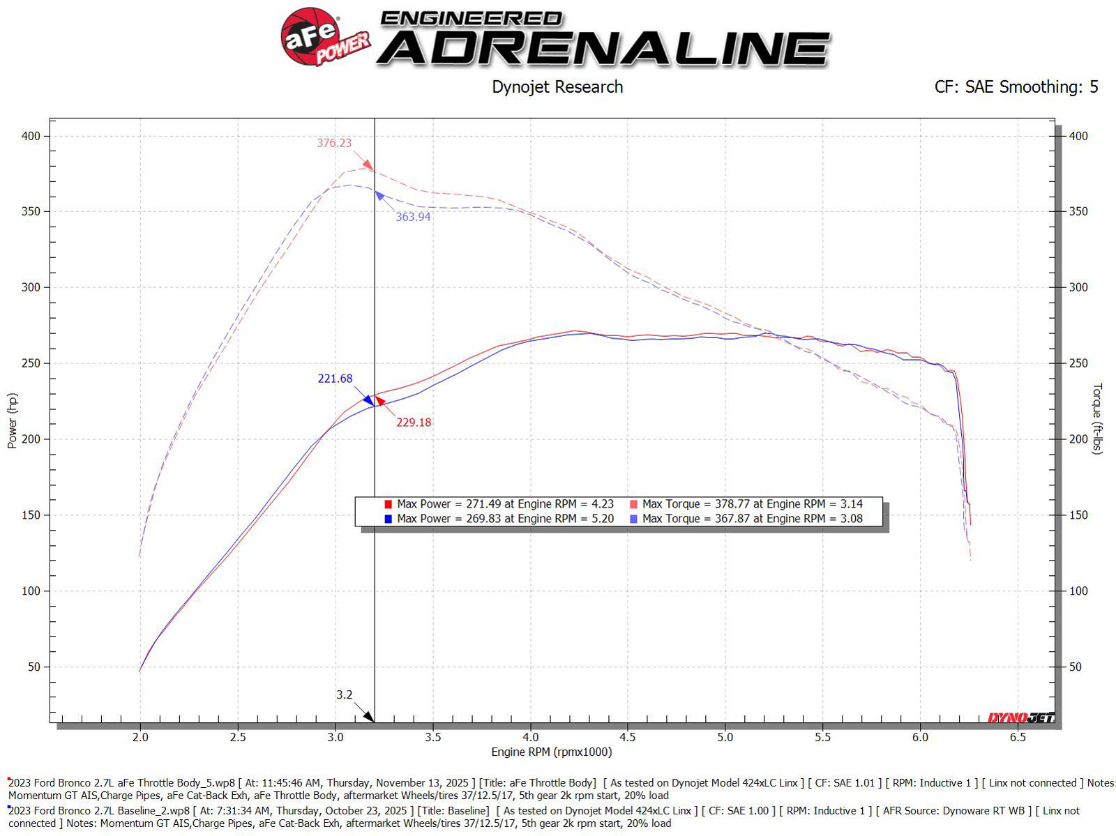 Ford Bronco aFe POWER 65mm Throttle Body - did i anyone use it? 46-39115_DC