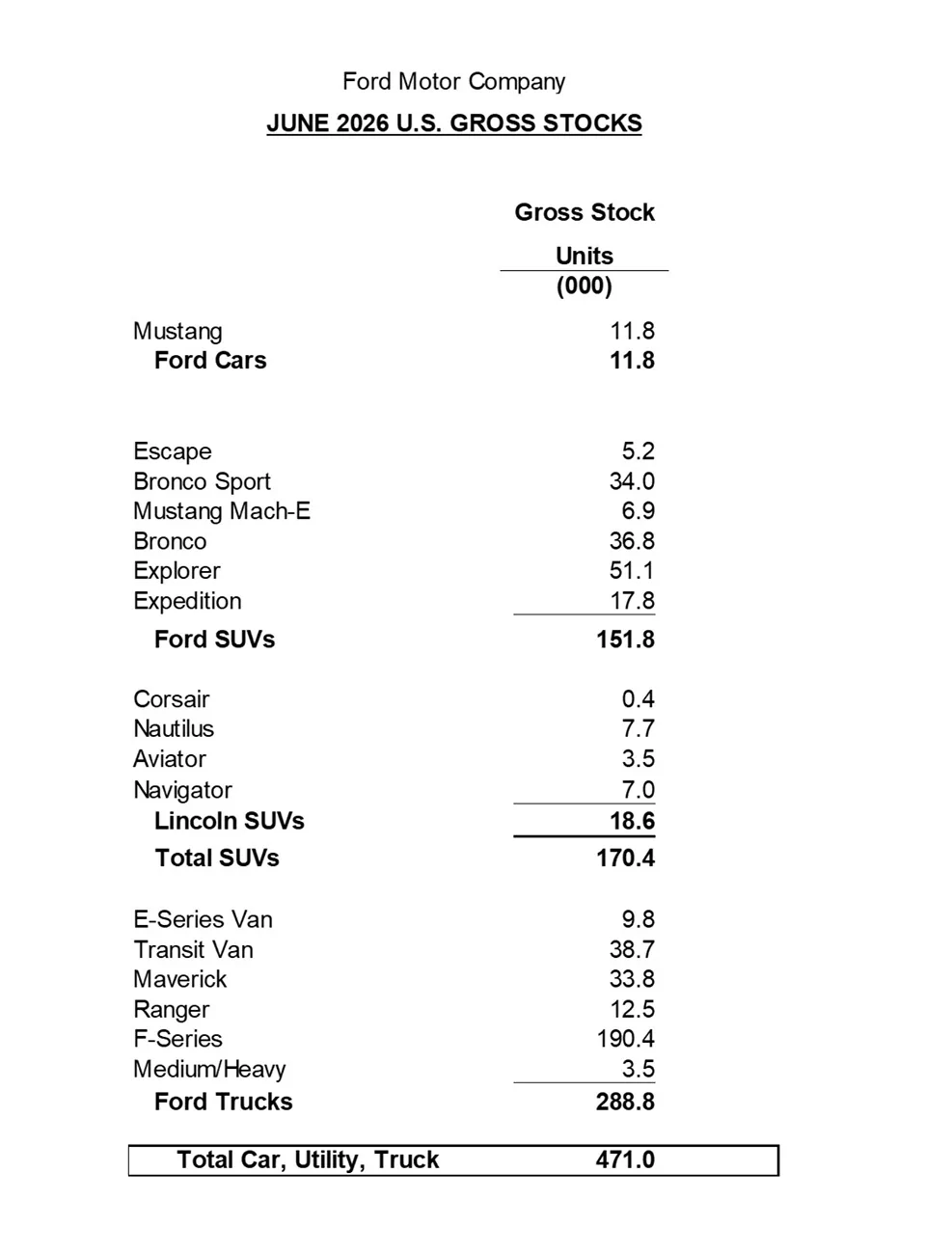 Ford Bronco Bronco set first half and second quarter sales record and outsold Jeep Wrangler in Q2 2026 Screenshot 2026-07-03 at 10.32.09 AM