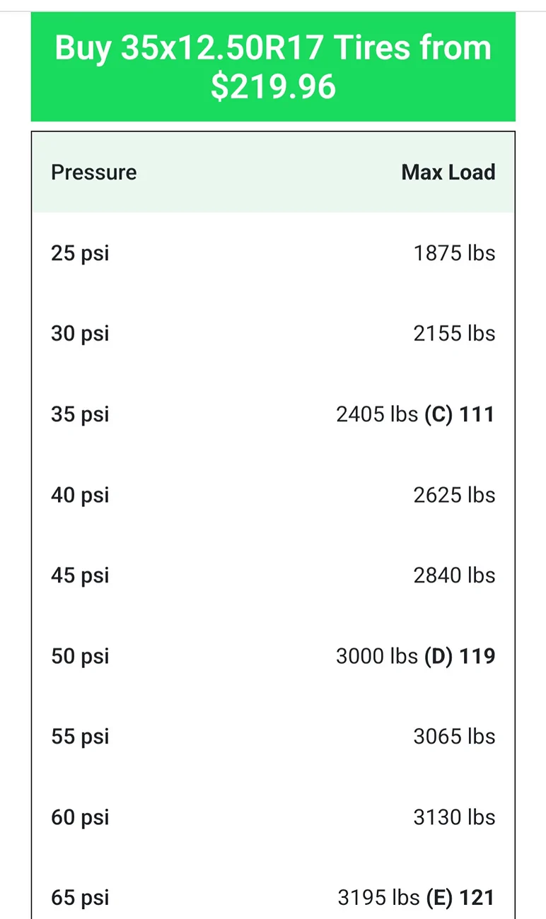 Ford Bronco Tire Pressure Guide -- All Terrains, Chalk Testing and Towing Screenshot_20260711-151605