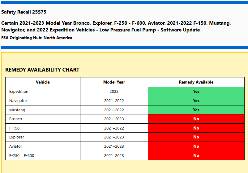 Ford Bronco 25s75 Low Pressure Fuel Pump Recall 1784384654853-6i