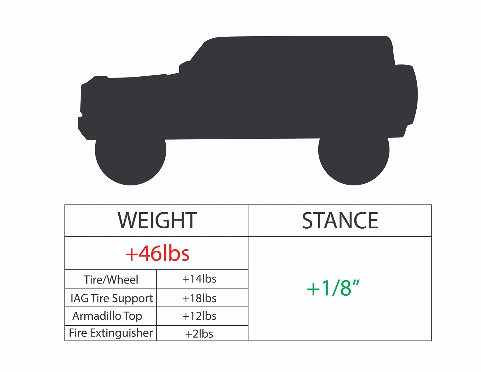Ford Bronco Hyperco Spring Test - How Much Weight Before Sag? Hyperco2