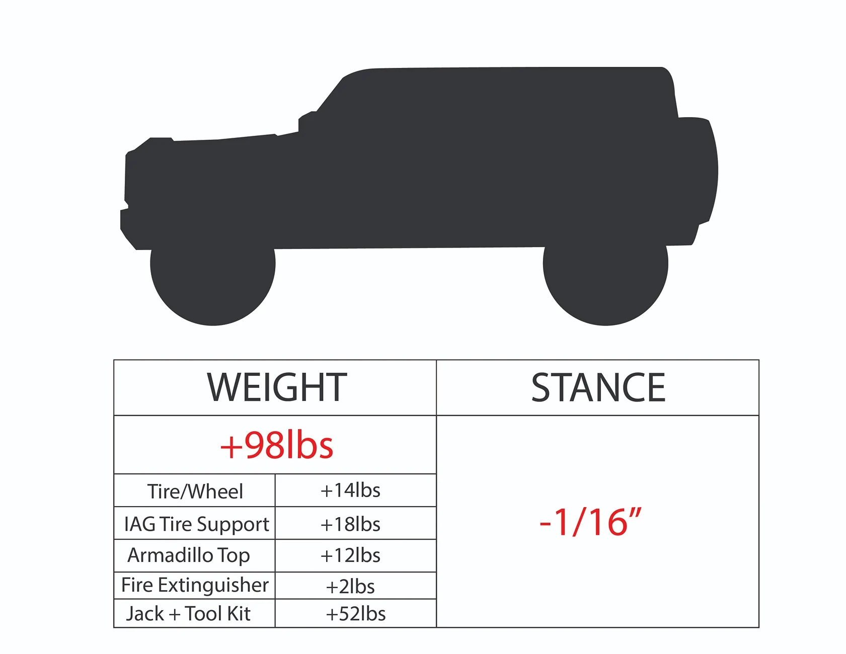 Ford Bronco Hyperco Spring Test - How Much Weight Before Sag? Hyperco3