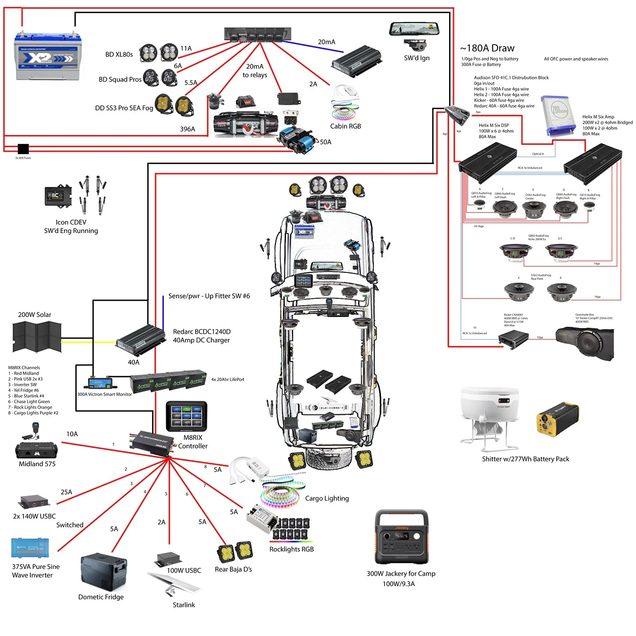 Ford Bronco Out of Upfitter Switches, looking for a clean solution for more switches Bronco Wiring Diagram-after v1 (1) copy