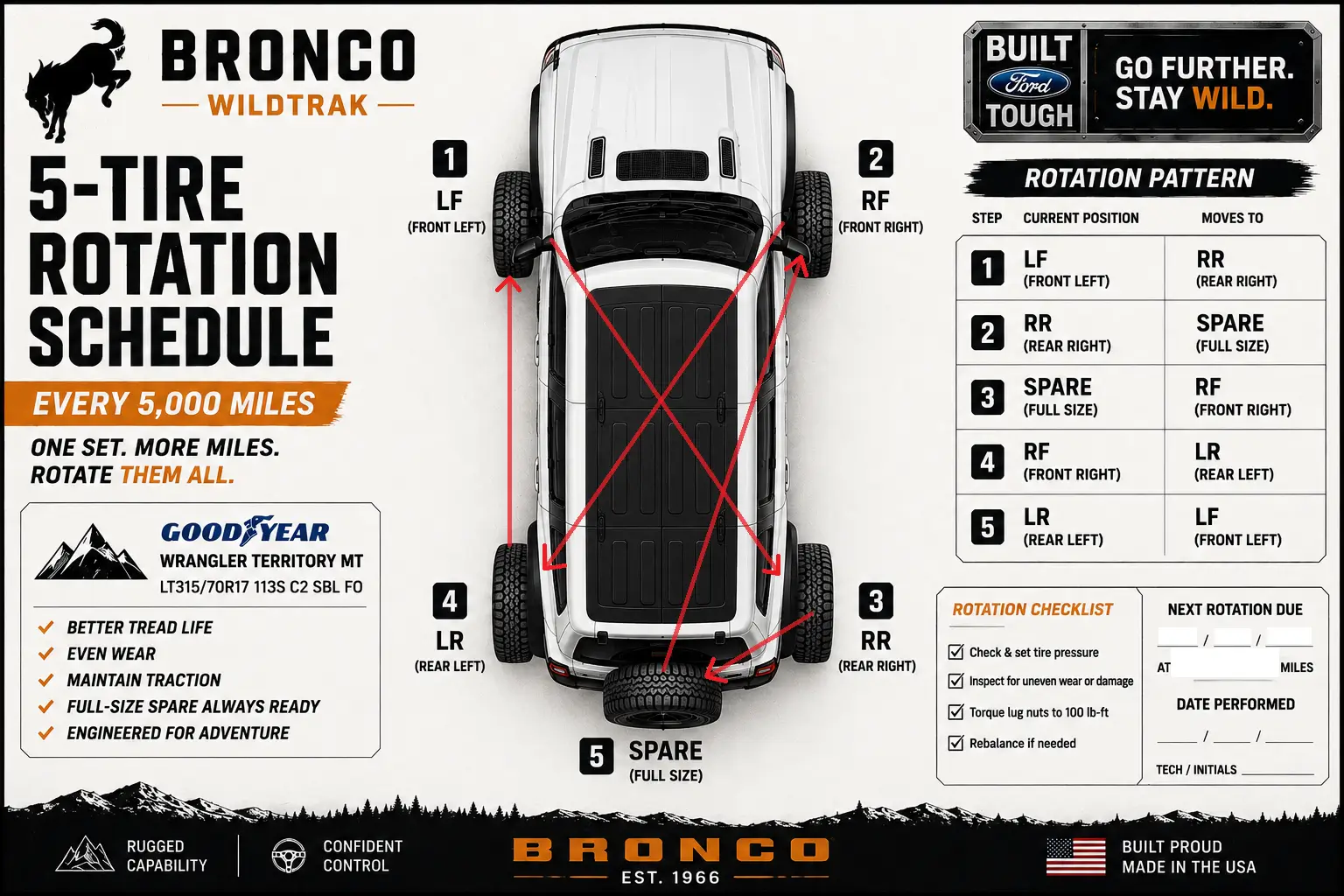 Ford Bronco The 5-tire PERFECT rotation schedule for MAX tread life and value. rotation