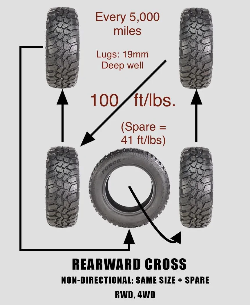 Ford Bronco The 5-tire PERFECT rotation schedule for MAX tread life and value. IMG_5122