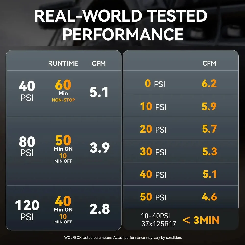 wolfbox_air_compressor_performance.webp