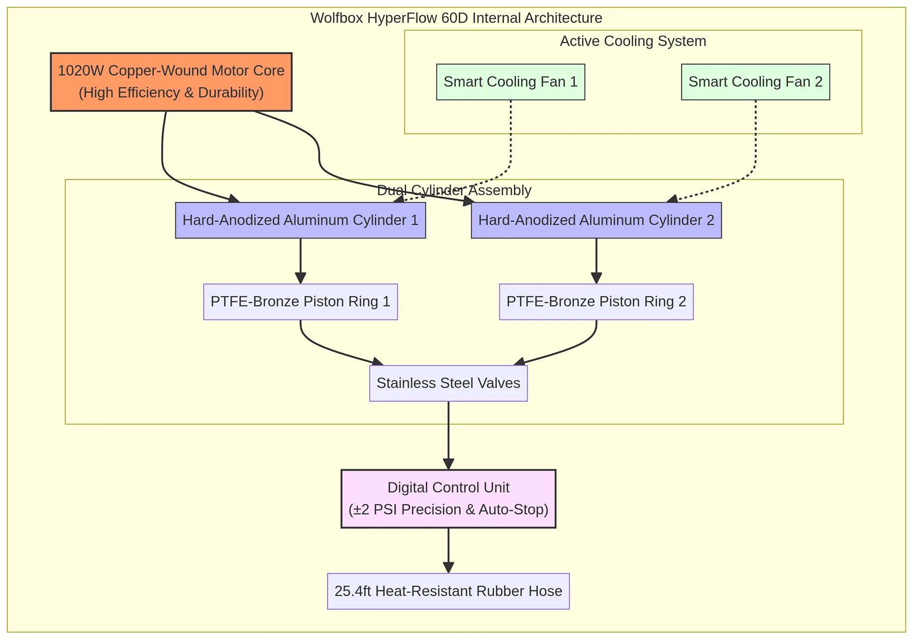 compressor_diagram.webp