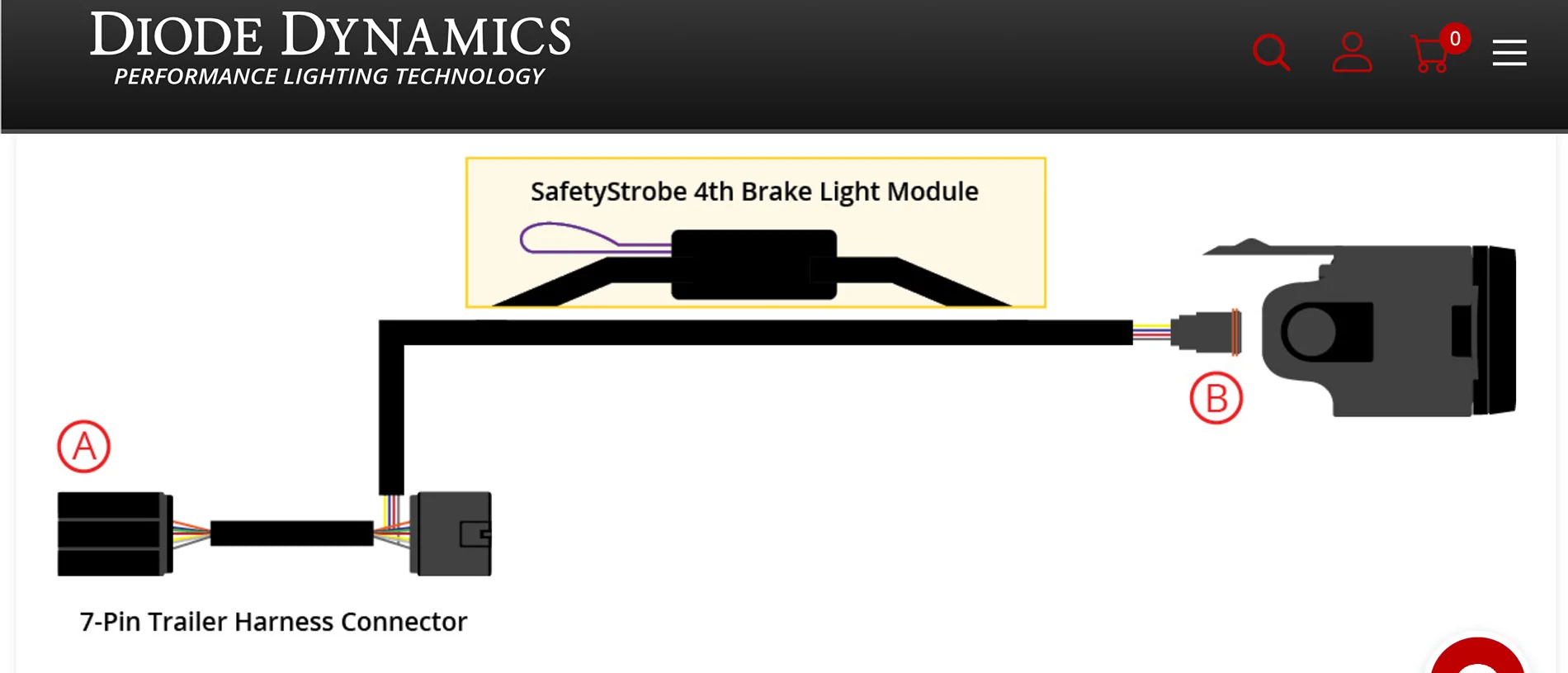 Ford Bronco Third Brake Light - using the Ford 7Pin plug ?  for 2025-plus OEM module Screenshot 2026-08-11 at 3.22.23 AM